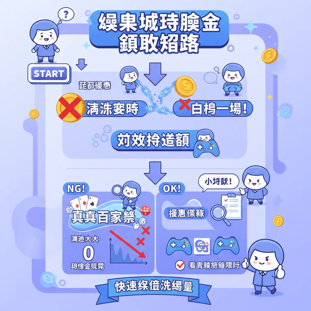 娛樂城體驗金領取攻略：如何快速達成流水要求與提領上限